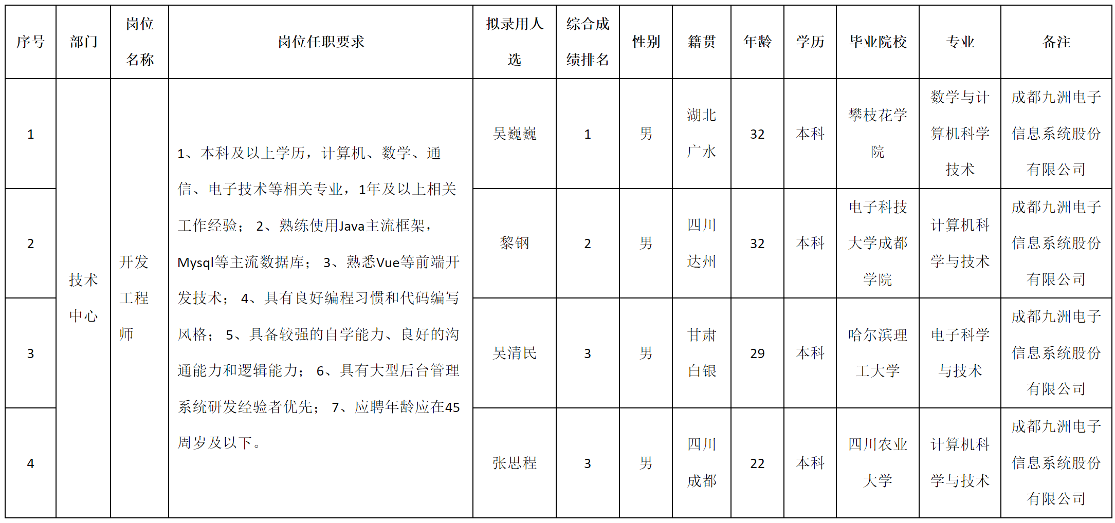 技术中心.png