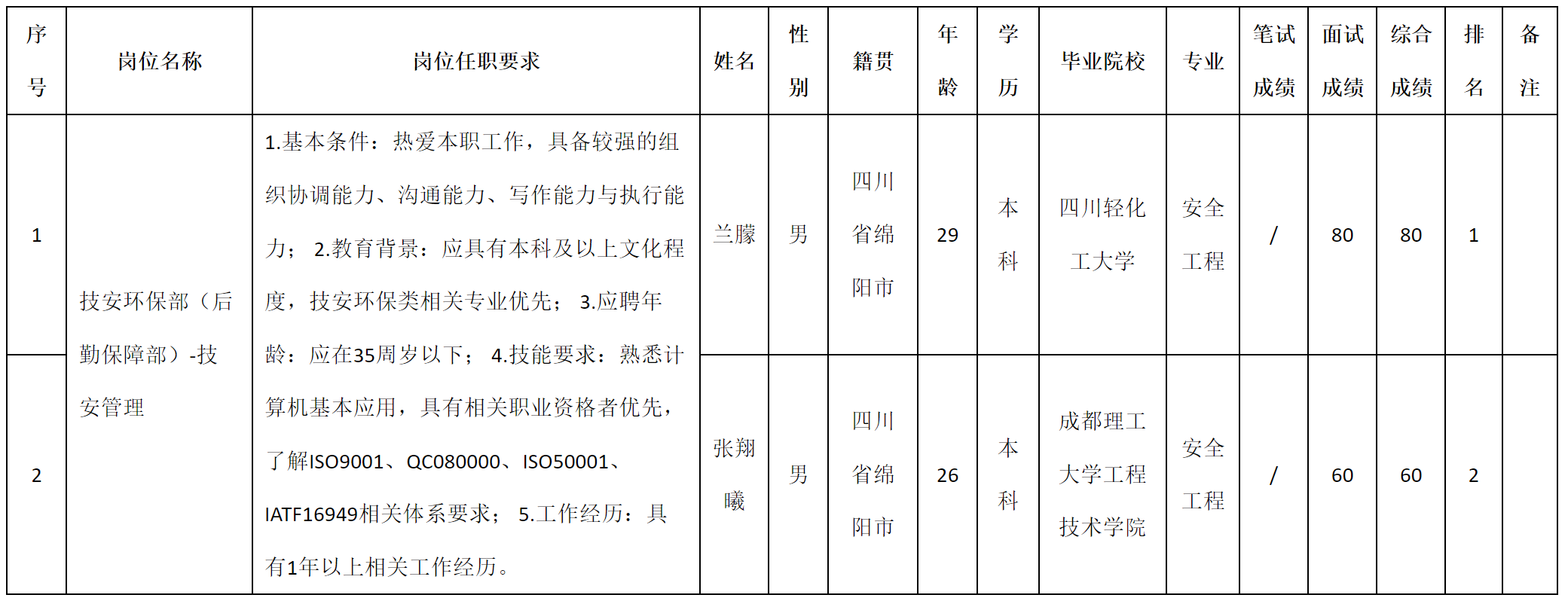 技安.png
