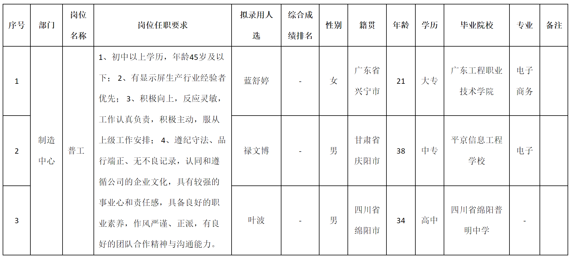 变工.png
