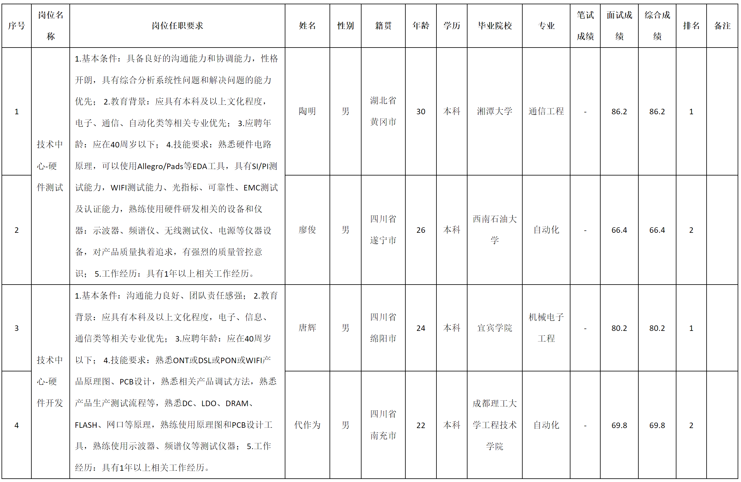 硬 件开发.png