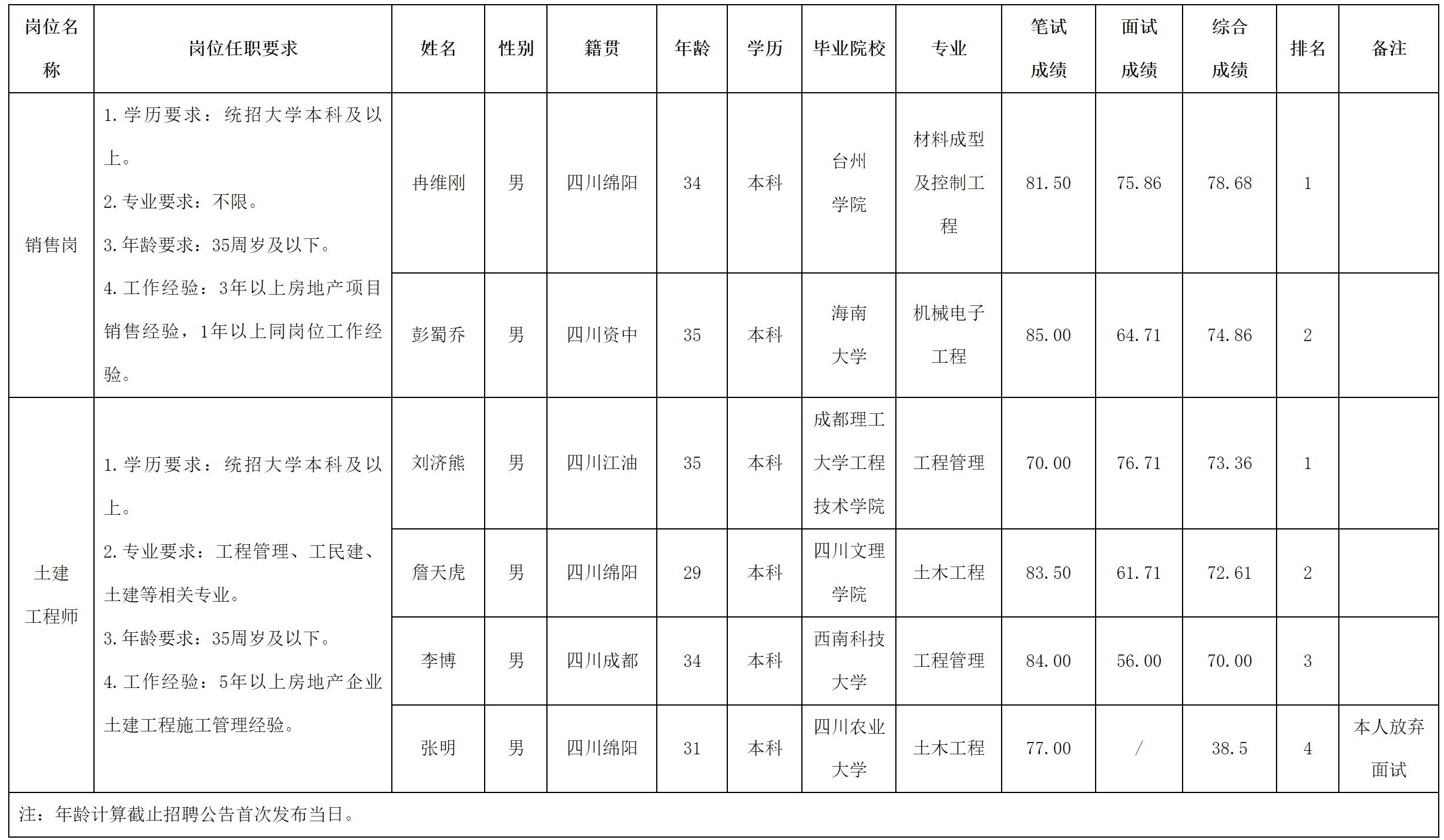 绵投.png