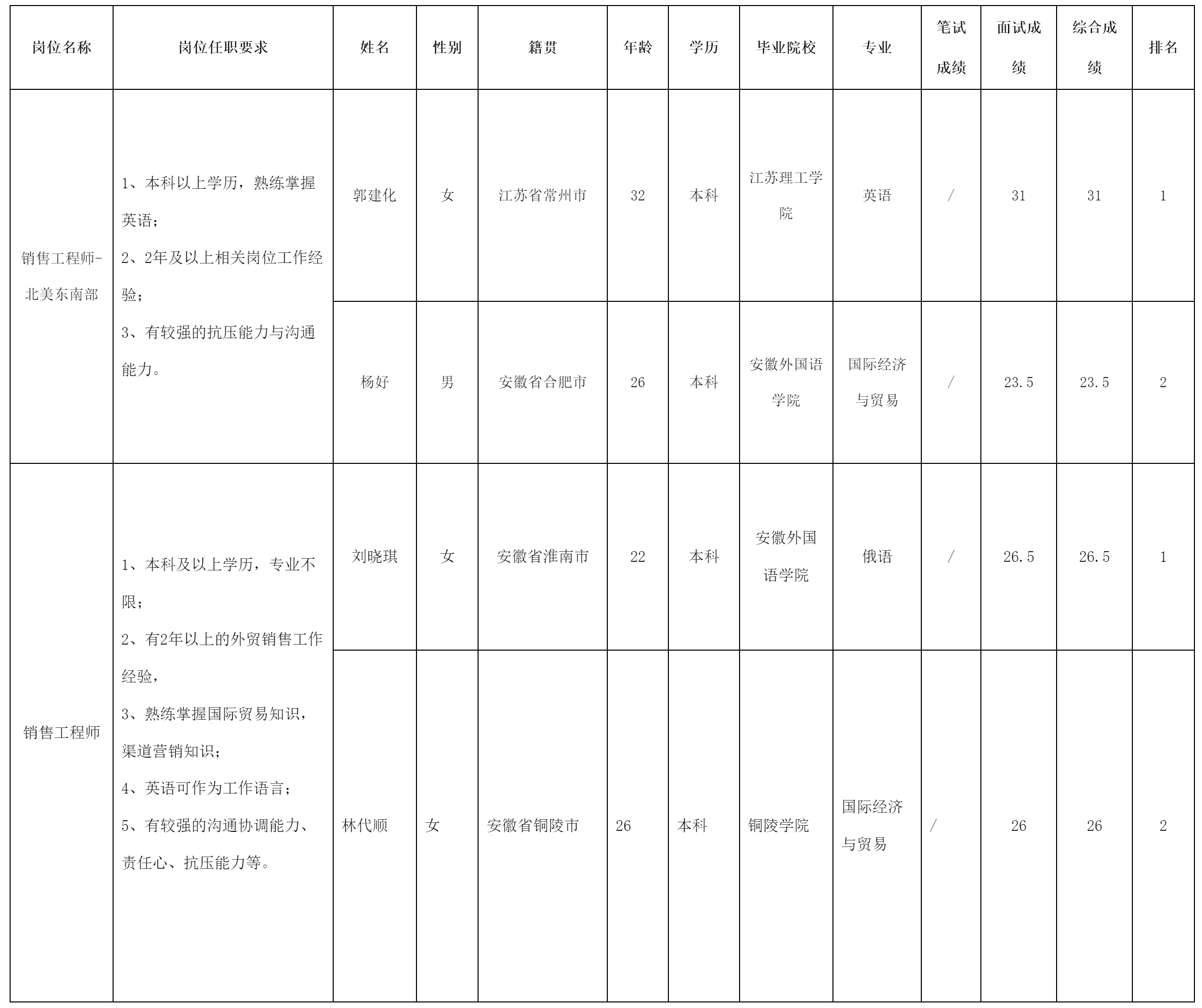 中科美菱低温.png