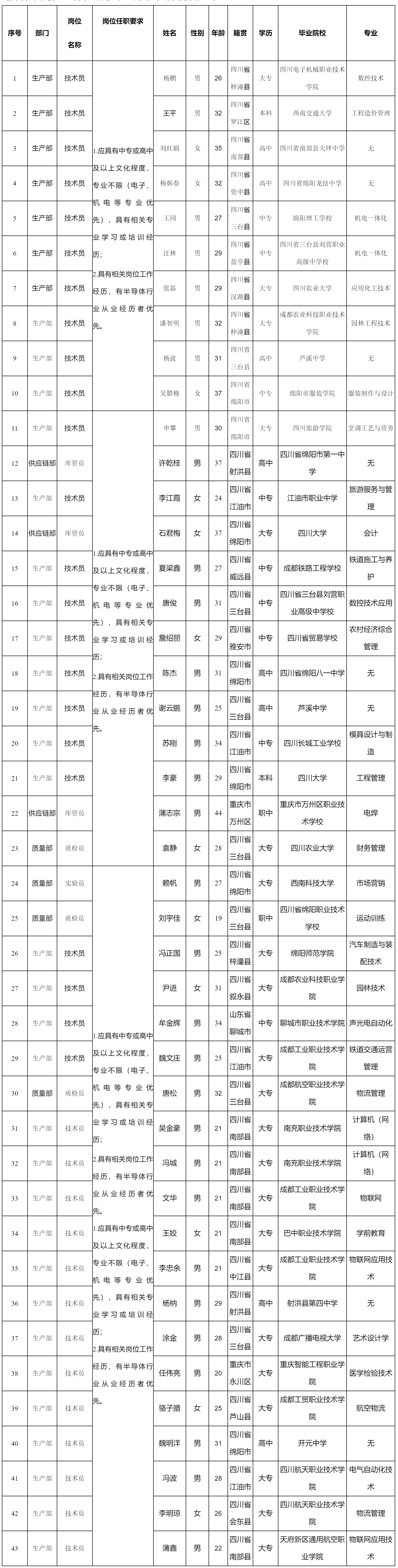 四川启赛微电-操作职.png