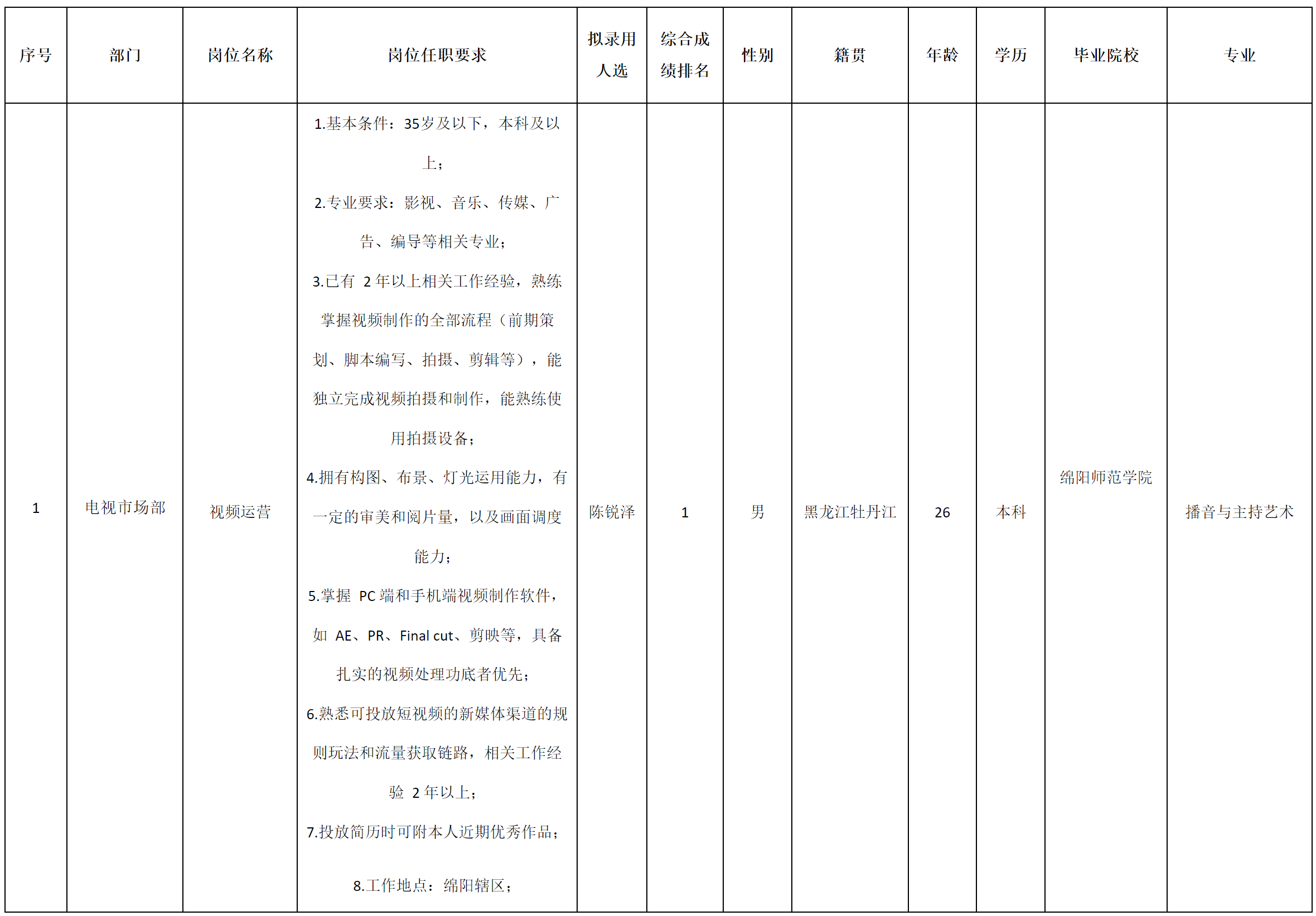 视频运营.png