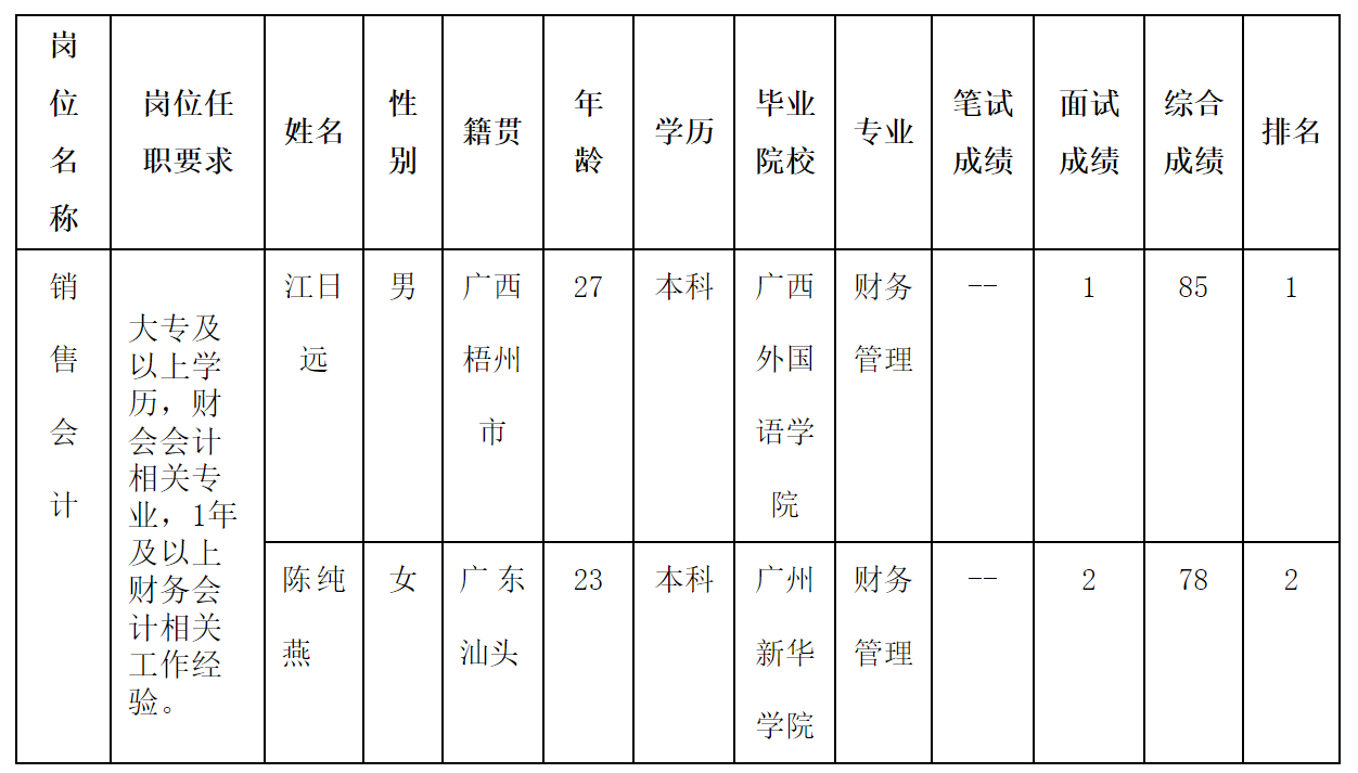 长虹美.png