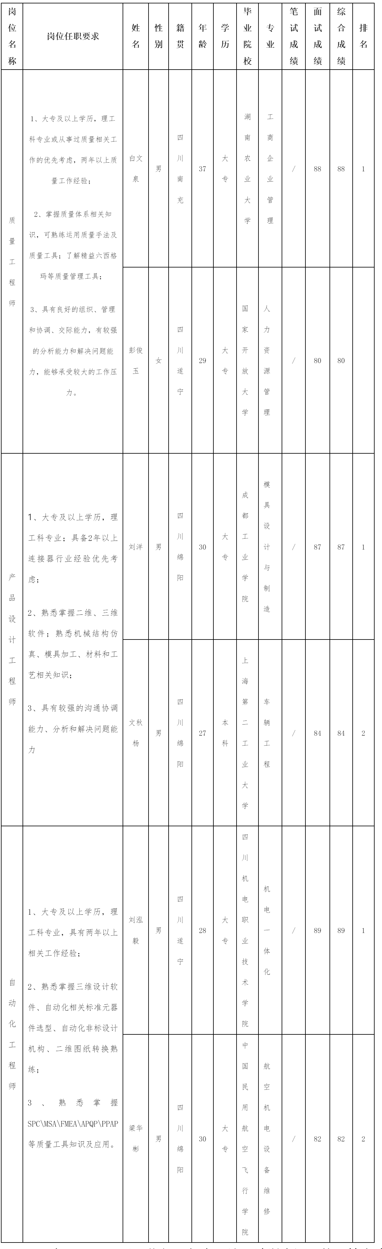 四川华丰科技-质量工程师.png