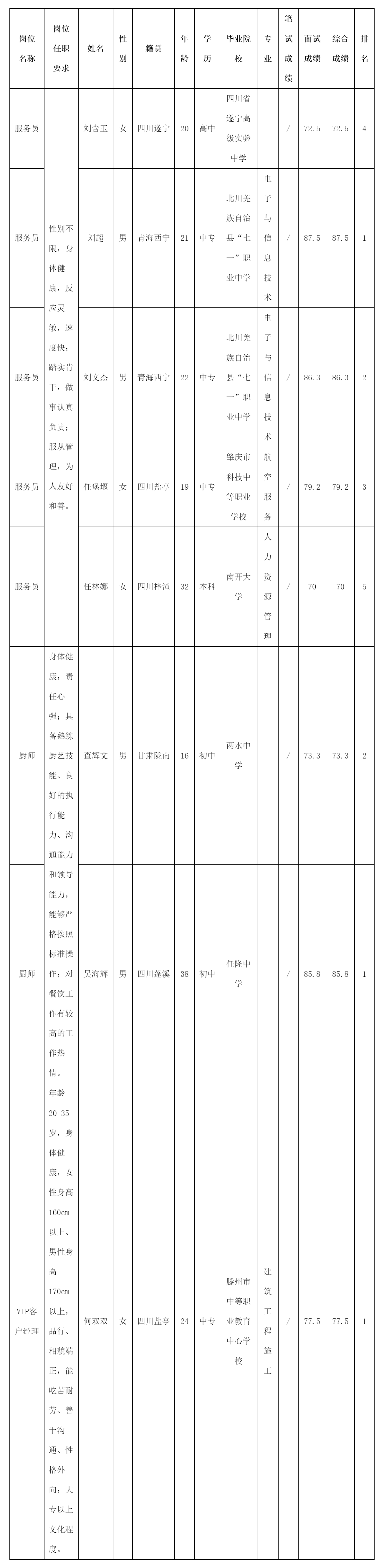 四川长虹国际酒店.png