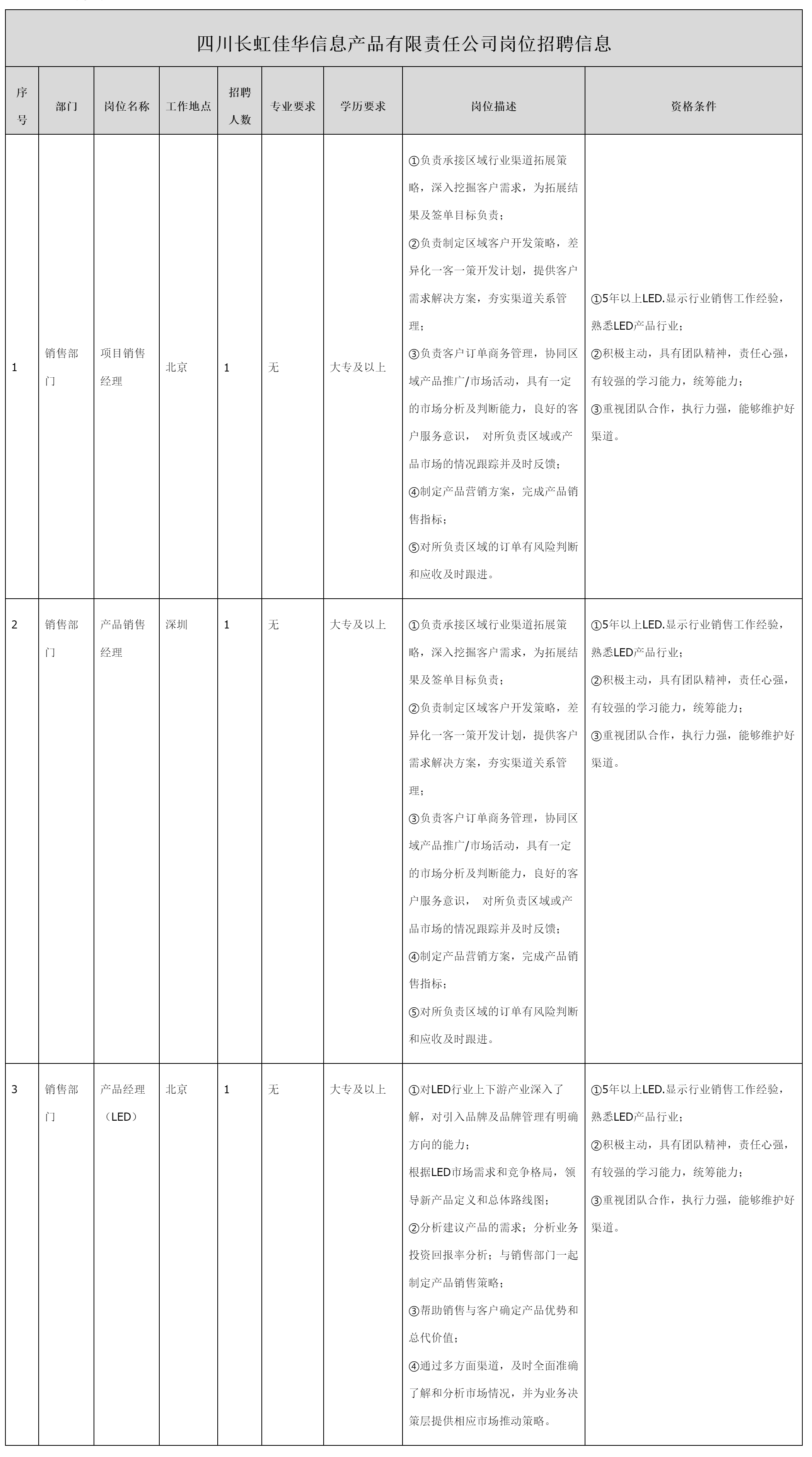 销售经理.png