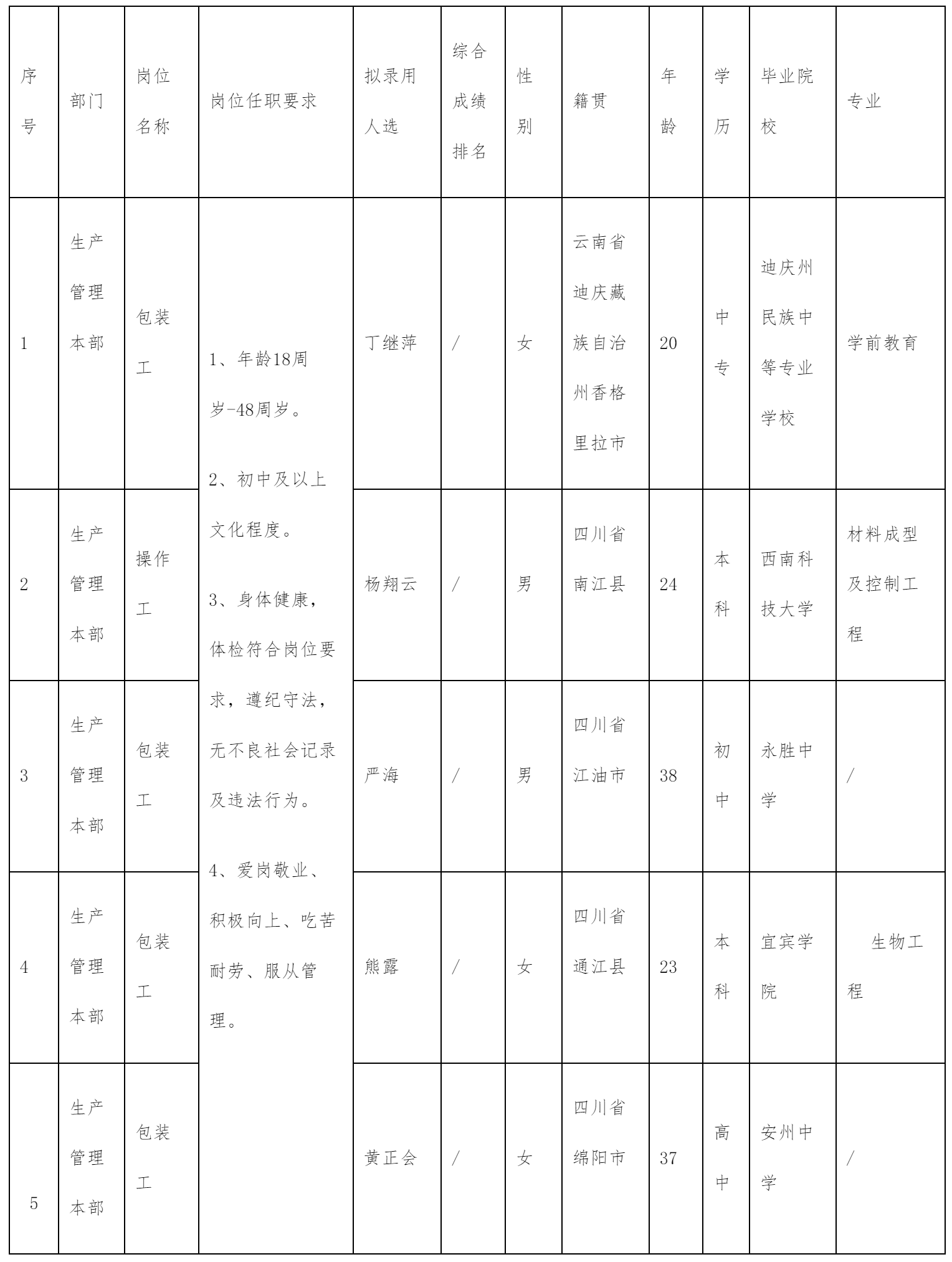 四川长虹新能源科.png