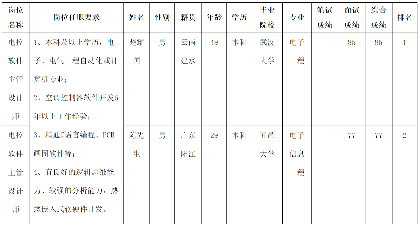 主管设计.png