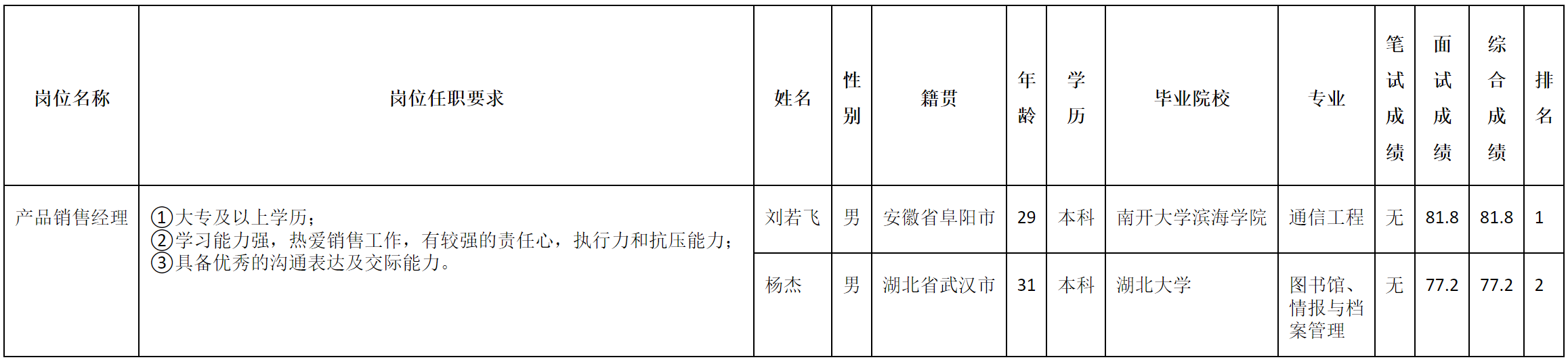 佳华产品经理.png