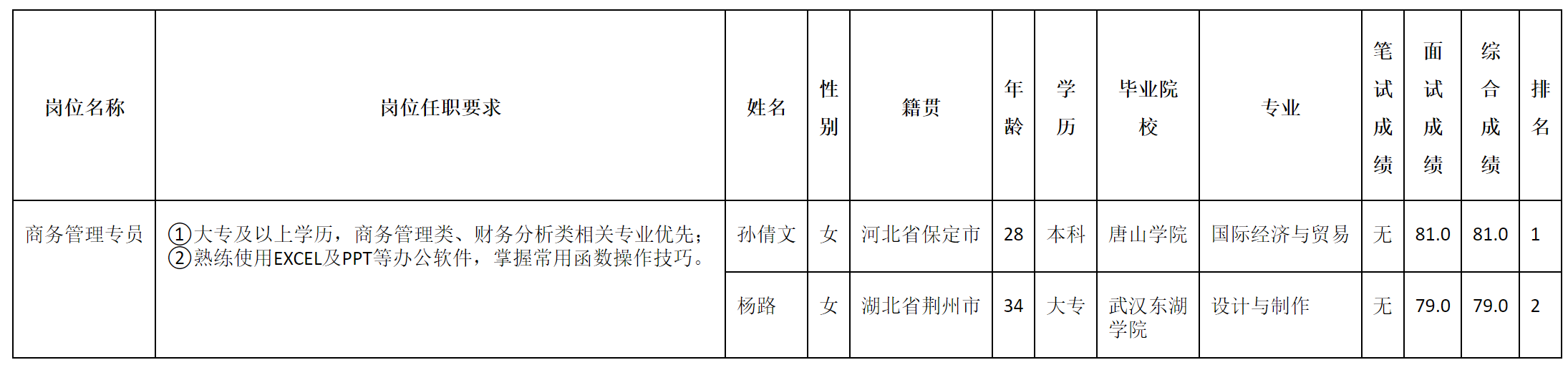 商务管理.png