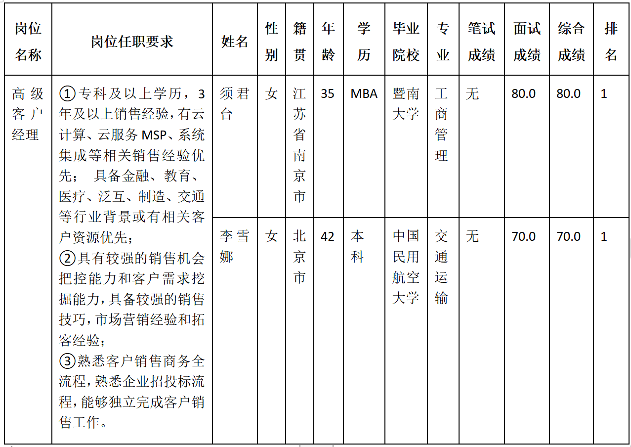 高级客户经理.png