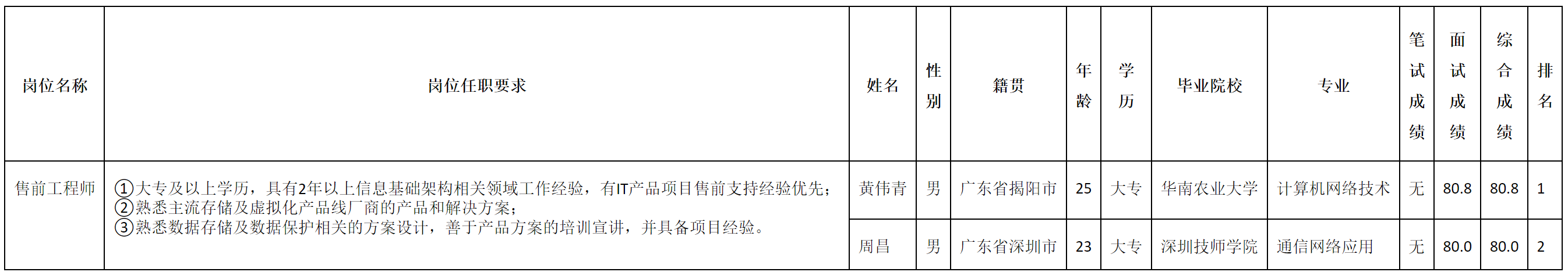 售前工程师.png