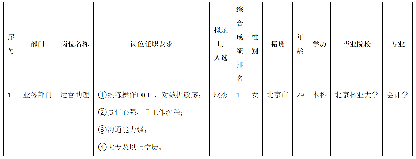 运营助理.png