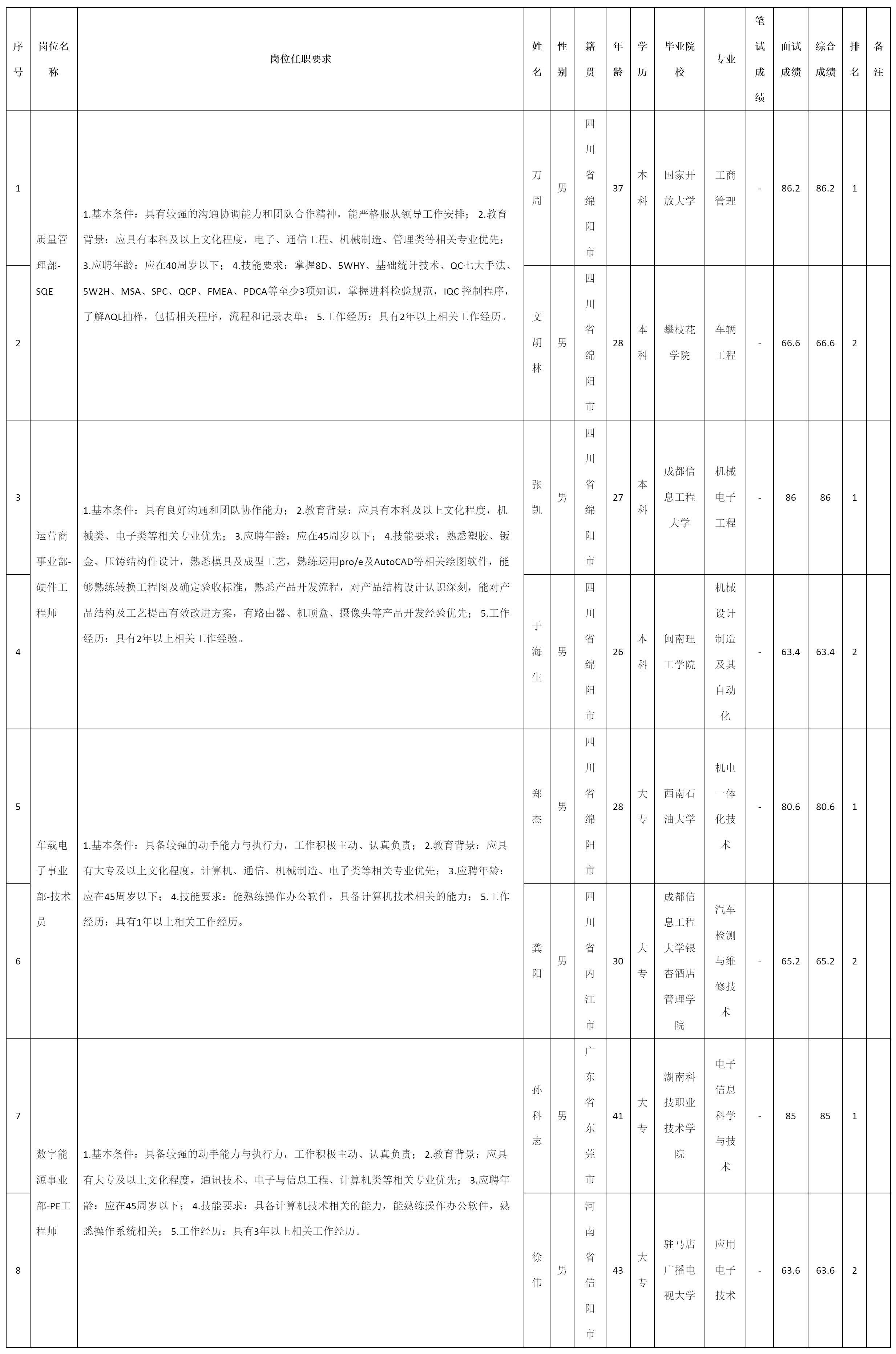 硬件工程.png