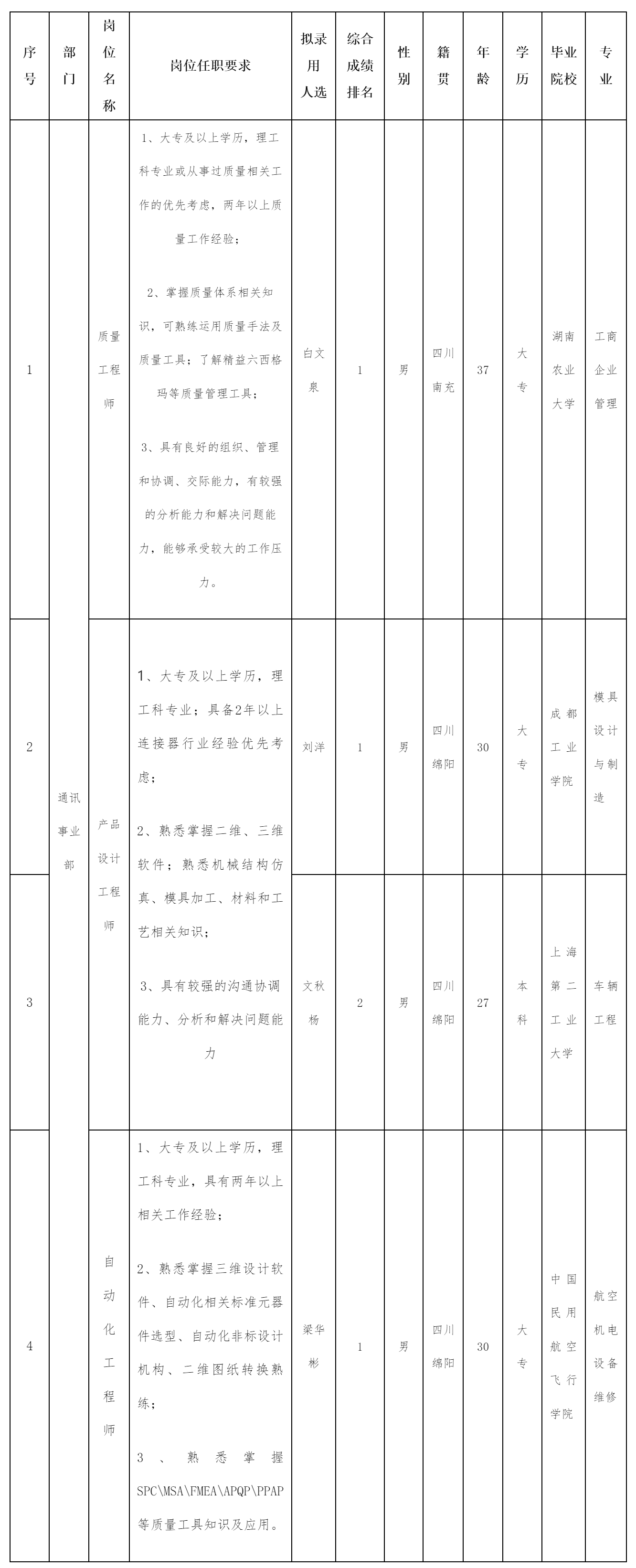 质量工程师.png