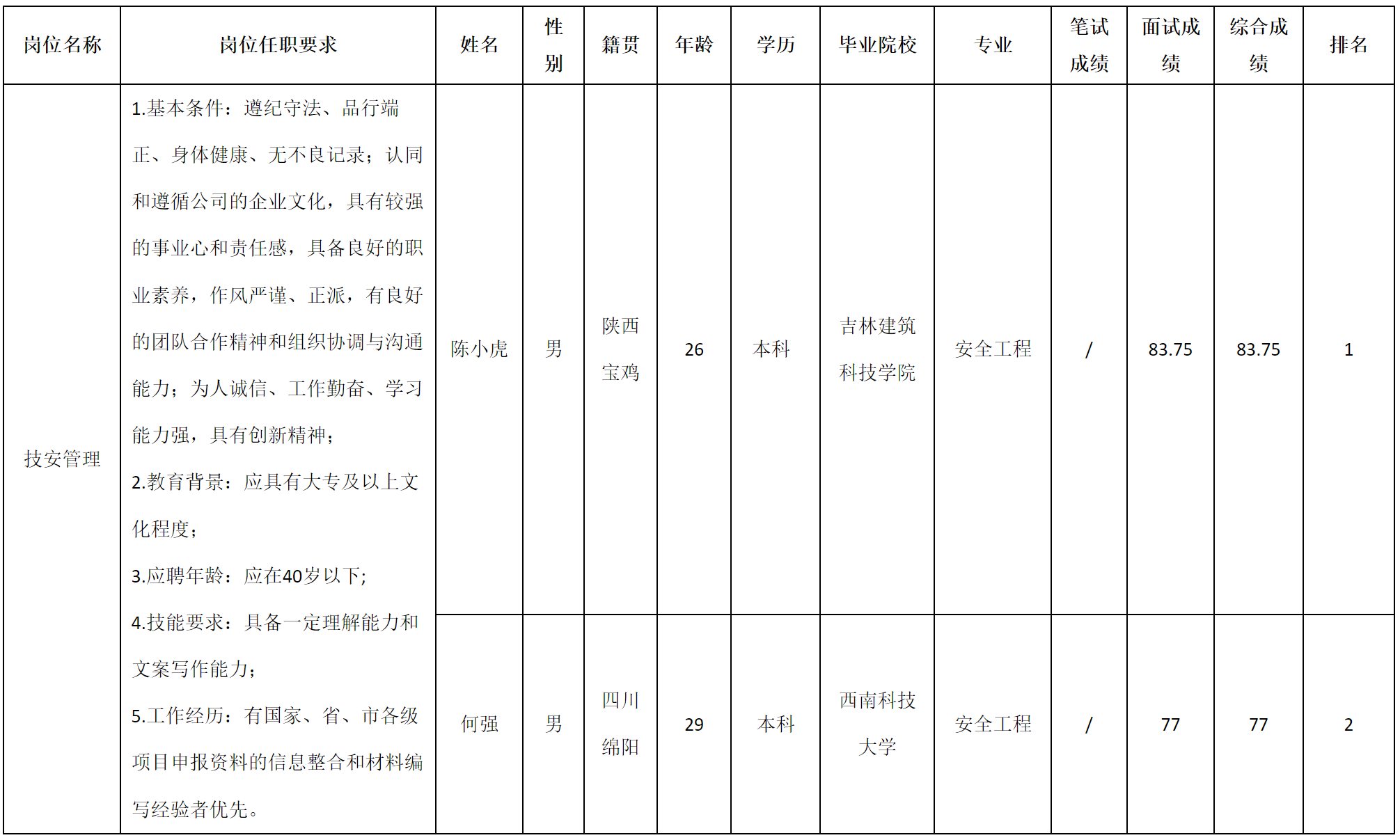技安管理.png