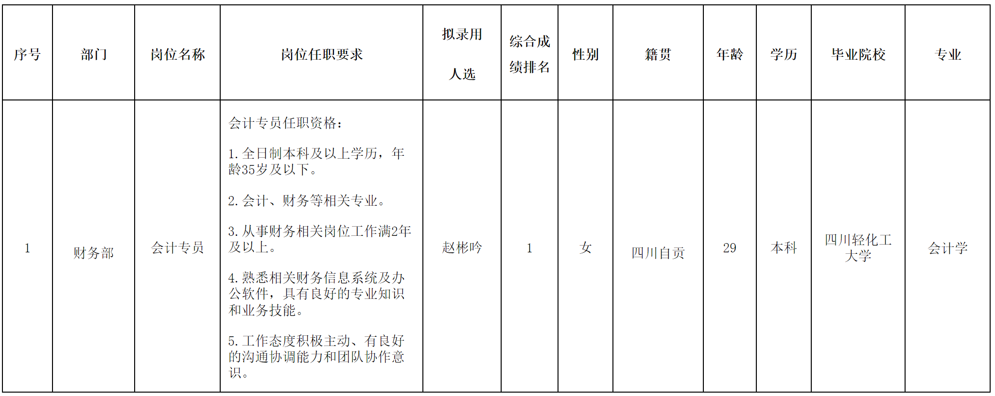 会计专员.png
