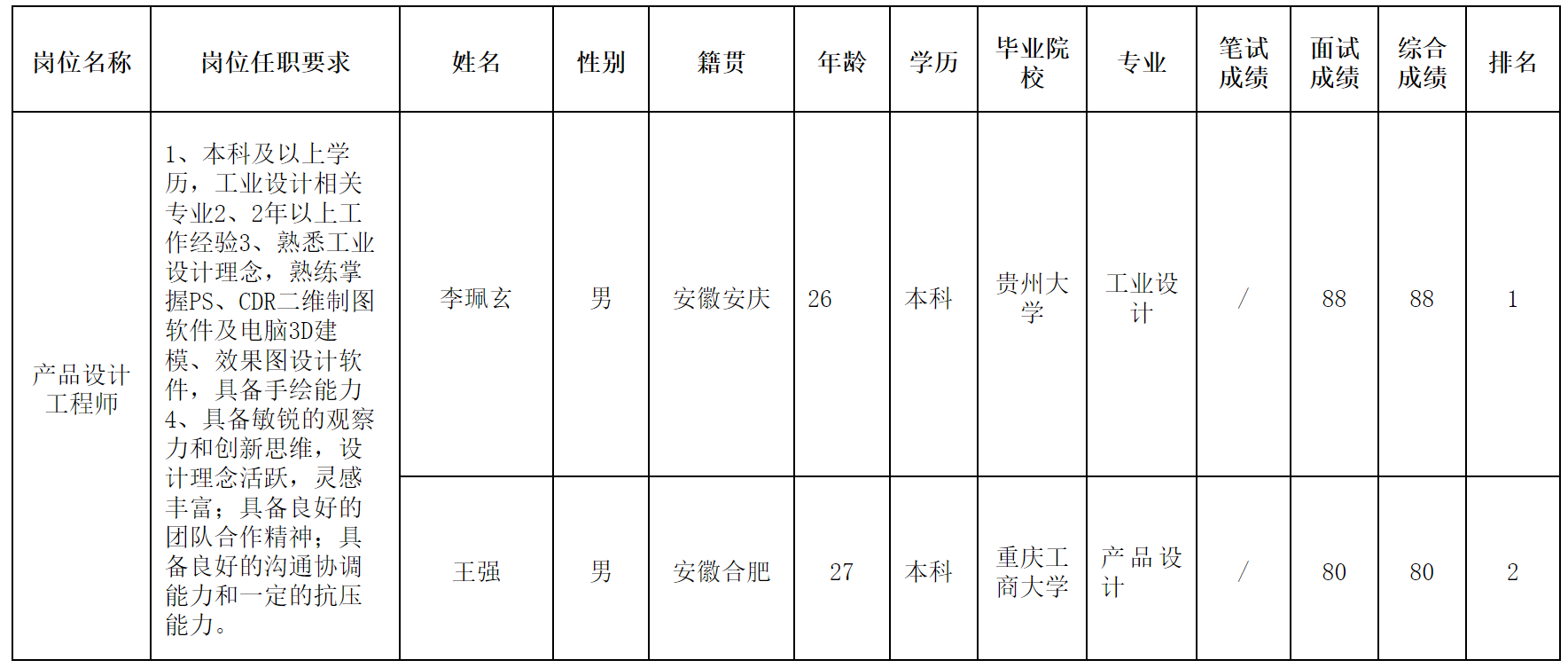 产品设计工程师.png