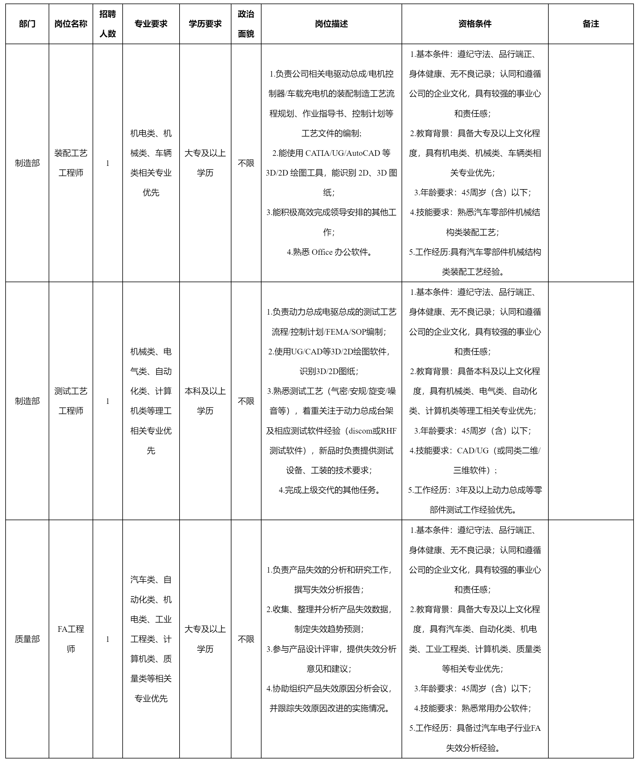 FA工程师.png