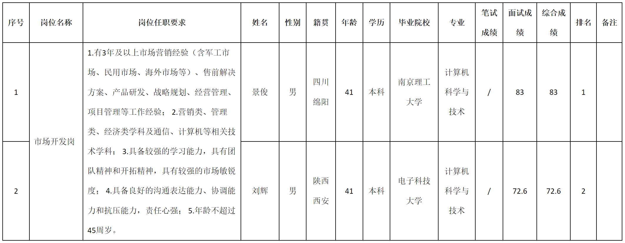 市场开发.png