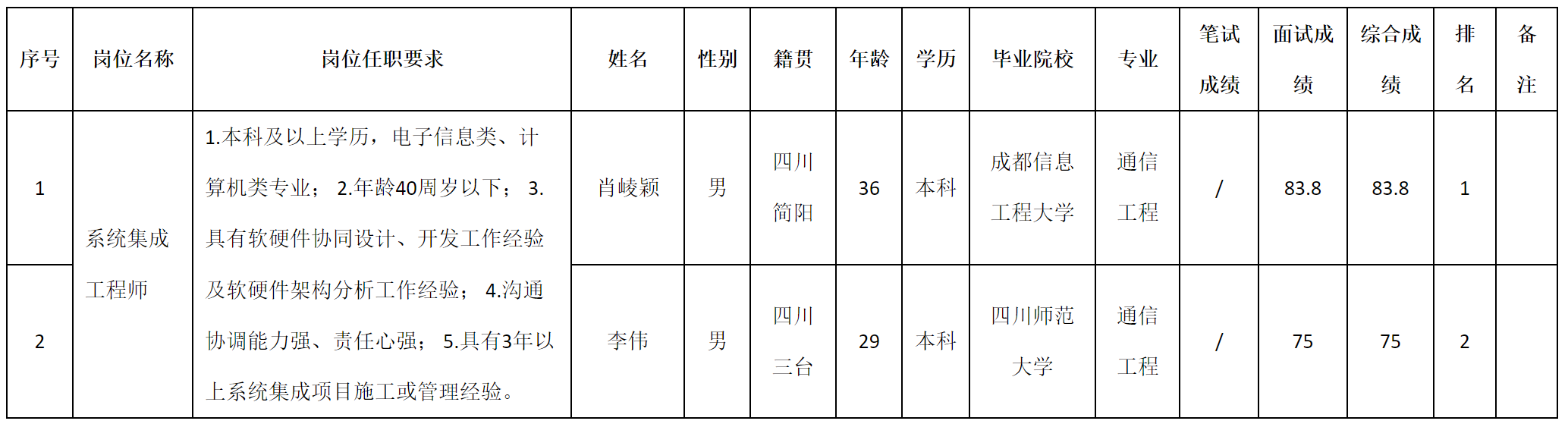 集成工程师.png