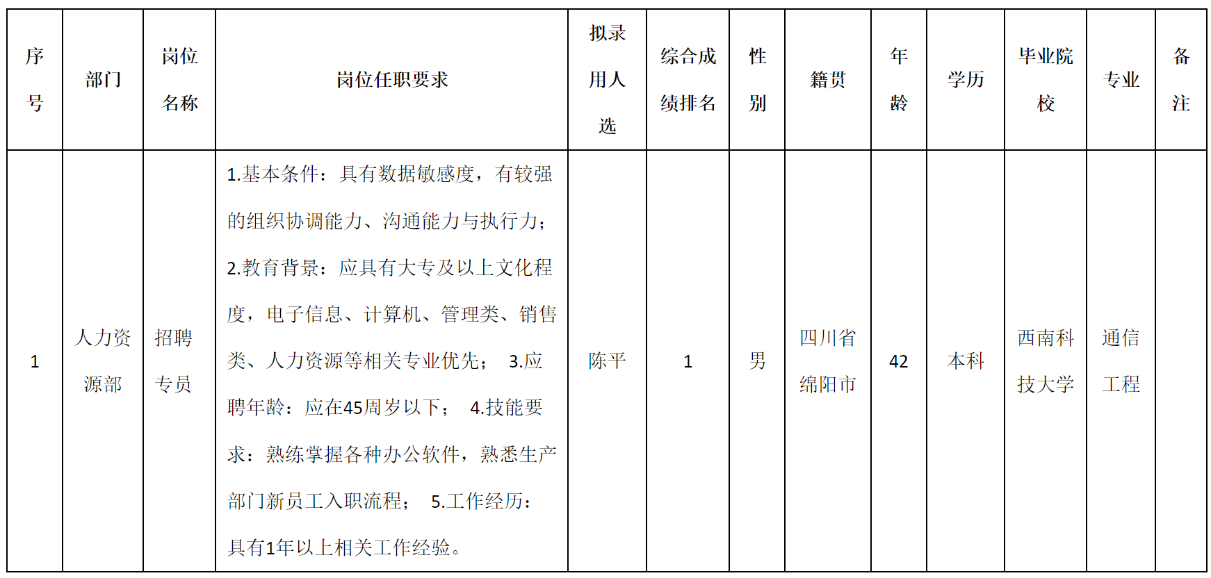 专员岗位.png