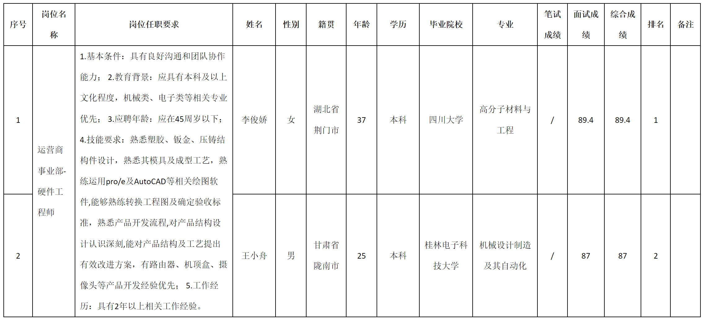 硬件工程师.png