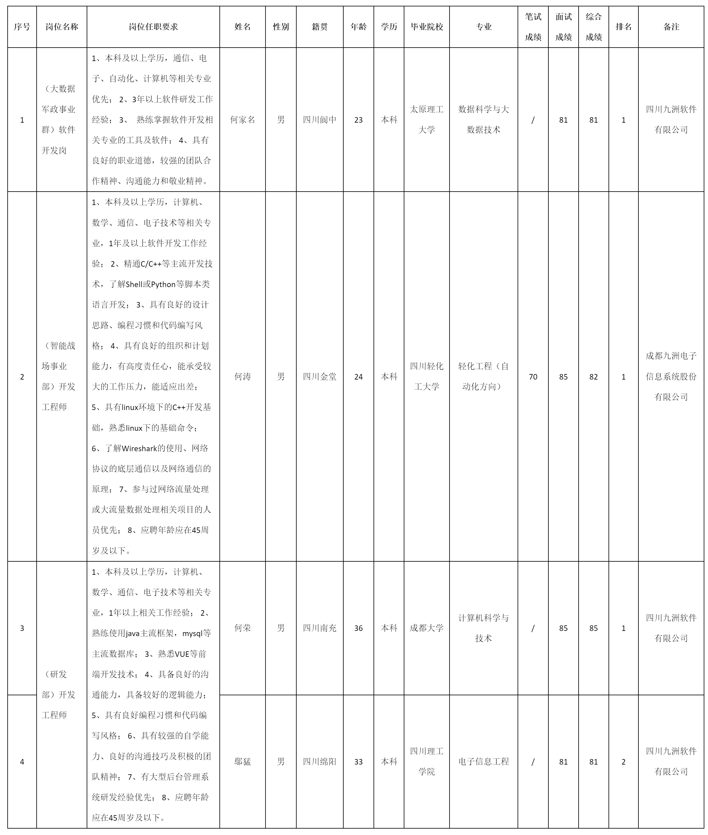 （研发部）.png