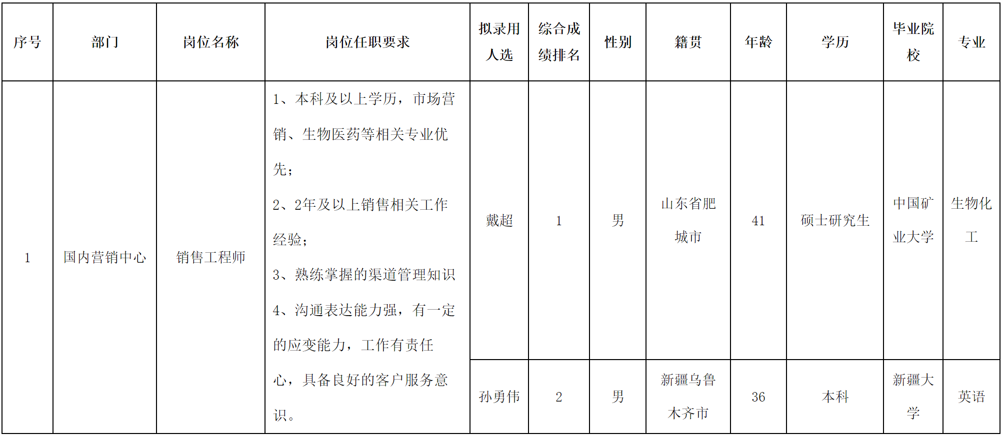 销售工程师.png