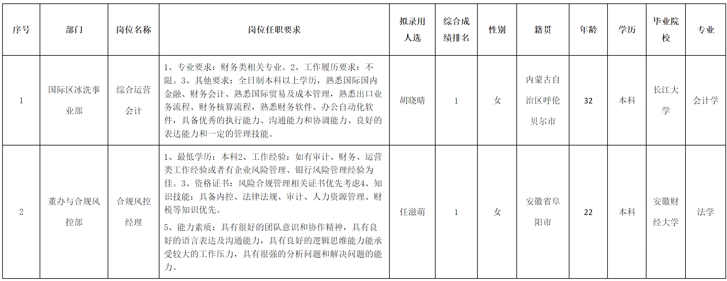 运营会计.png