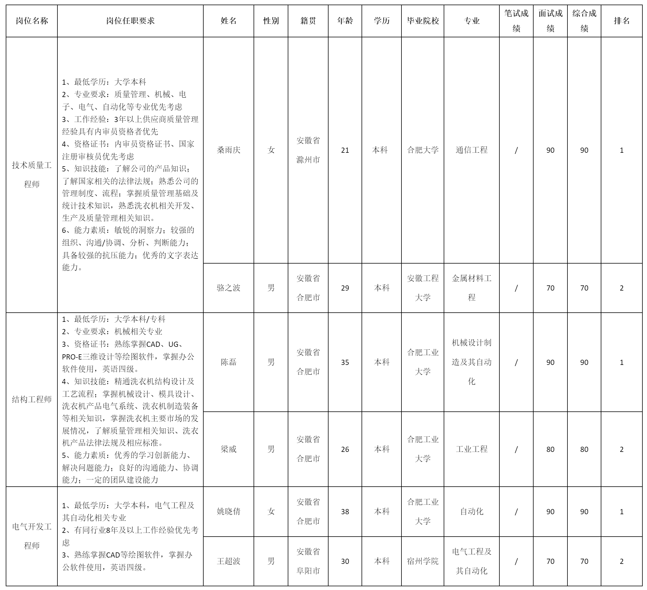 质量工程师.png