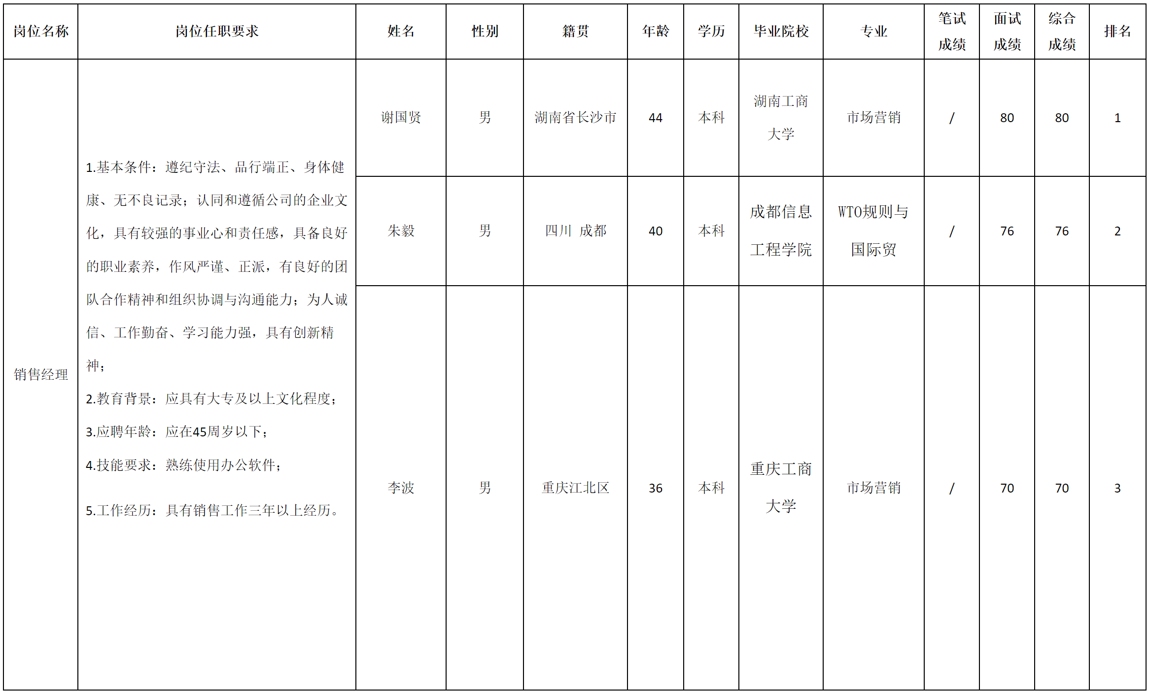 销售经理.png