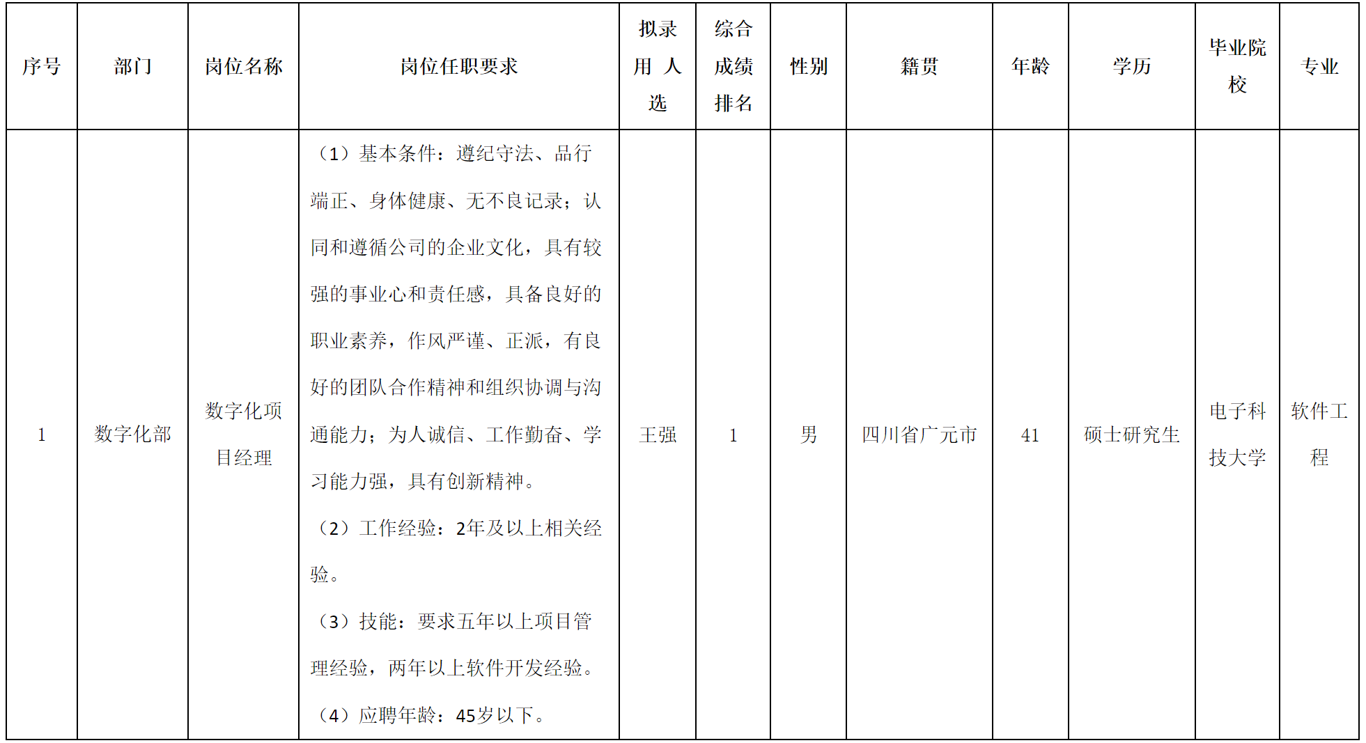 数字化项目经理.png