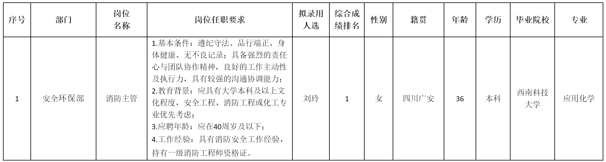 消防主管.png