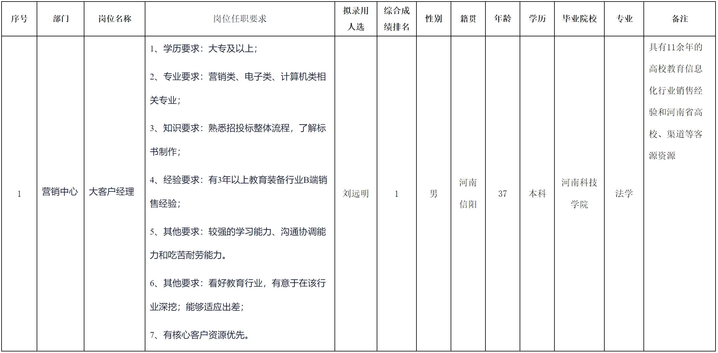 大客户经理.png