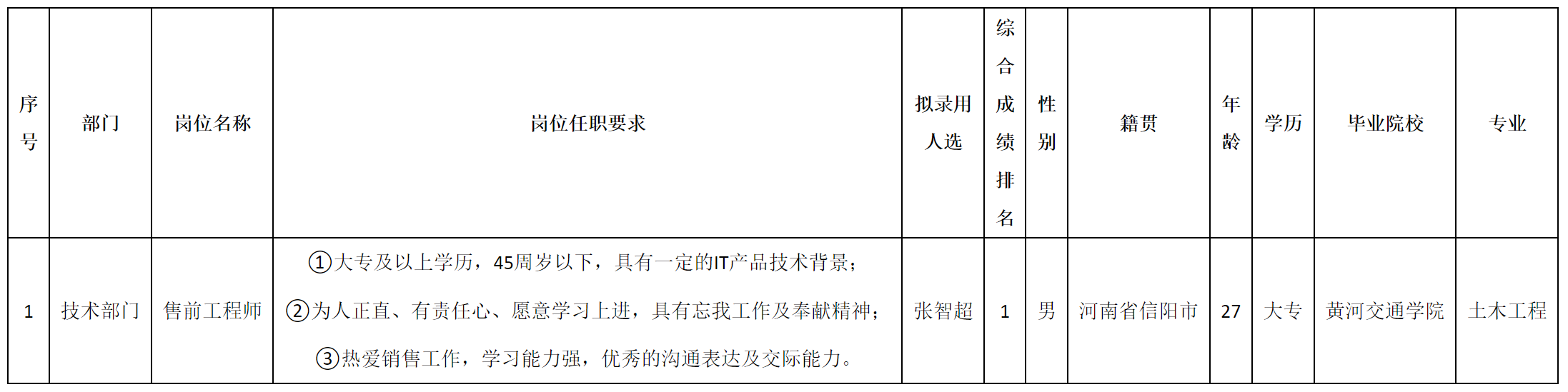 售前工程.png
