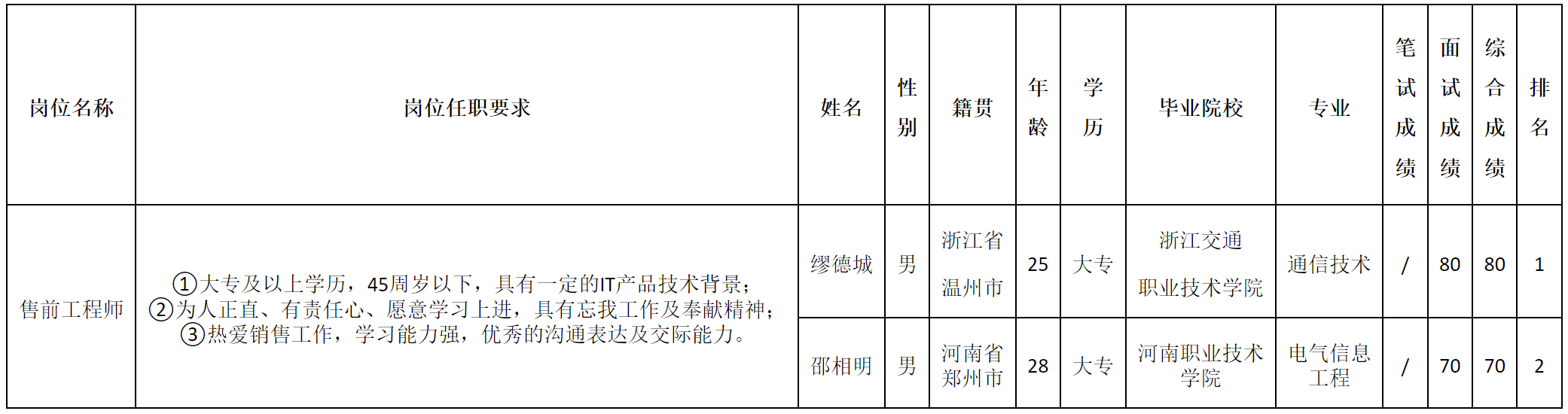 长虹佳.png