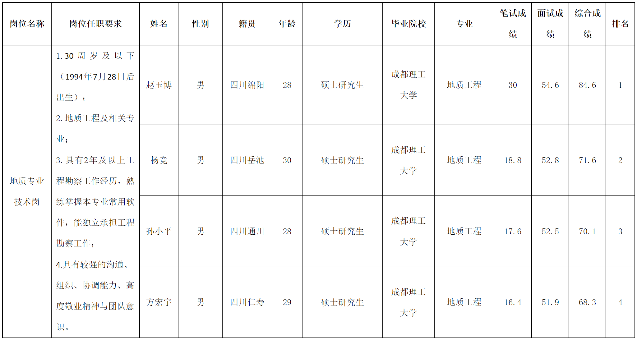 水利.png