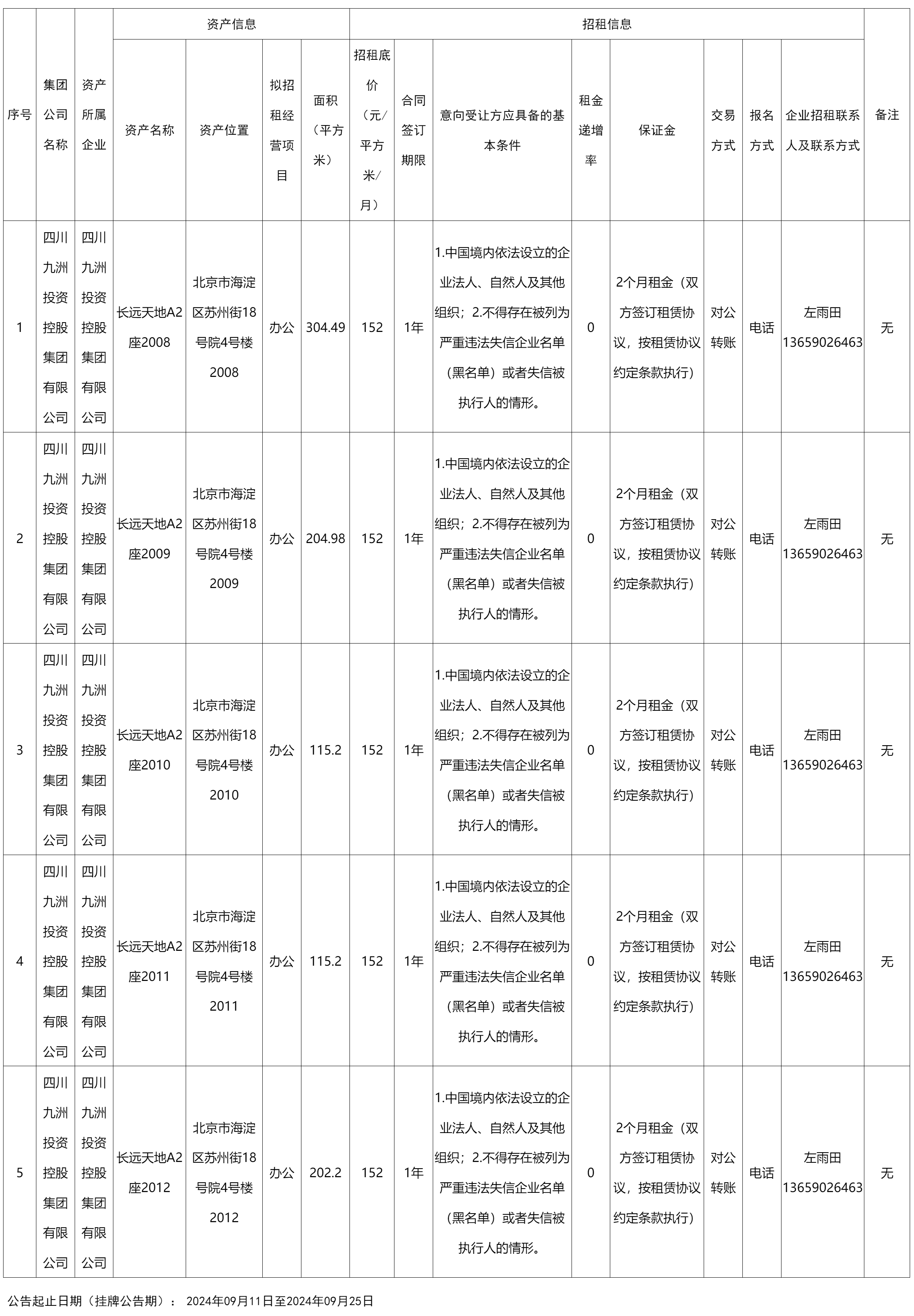 四川九洲投资控股集团有限公司资产出租公告.png