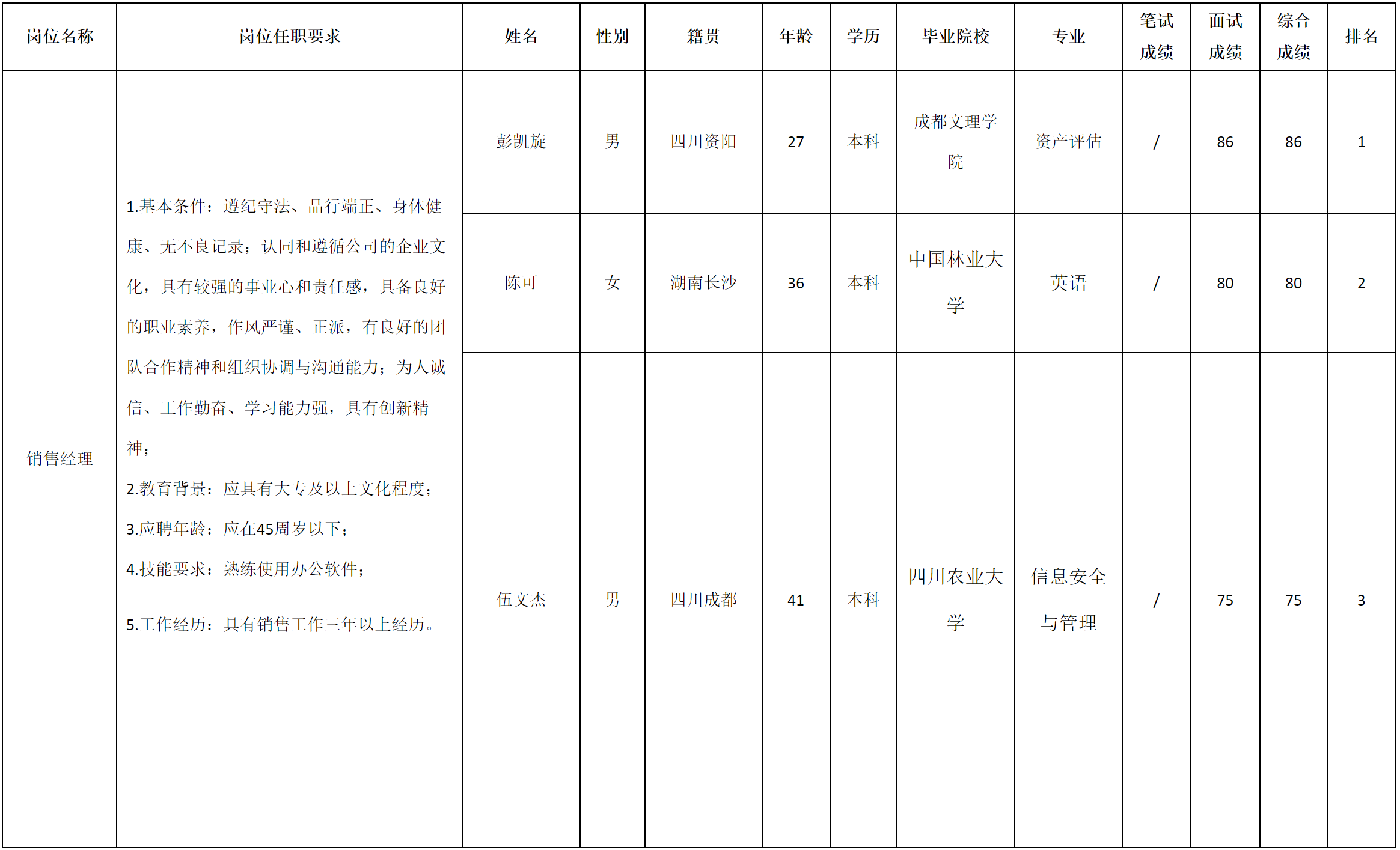 销售经理.png