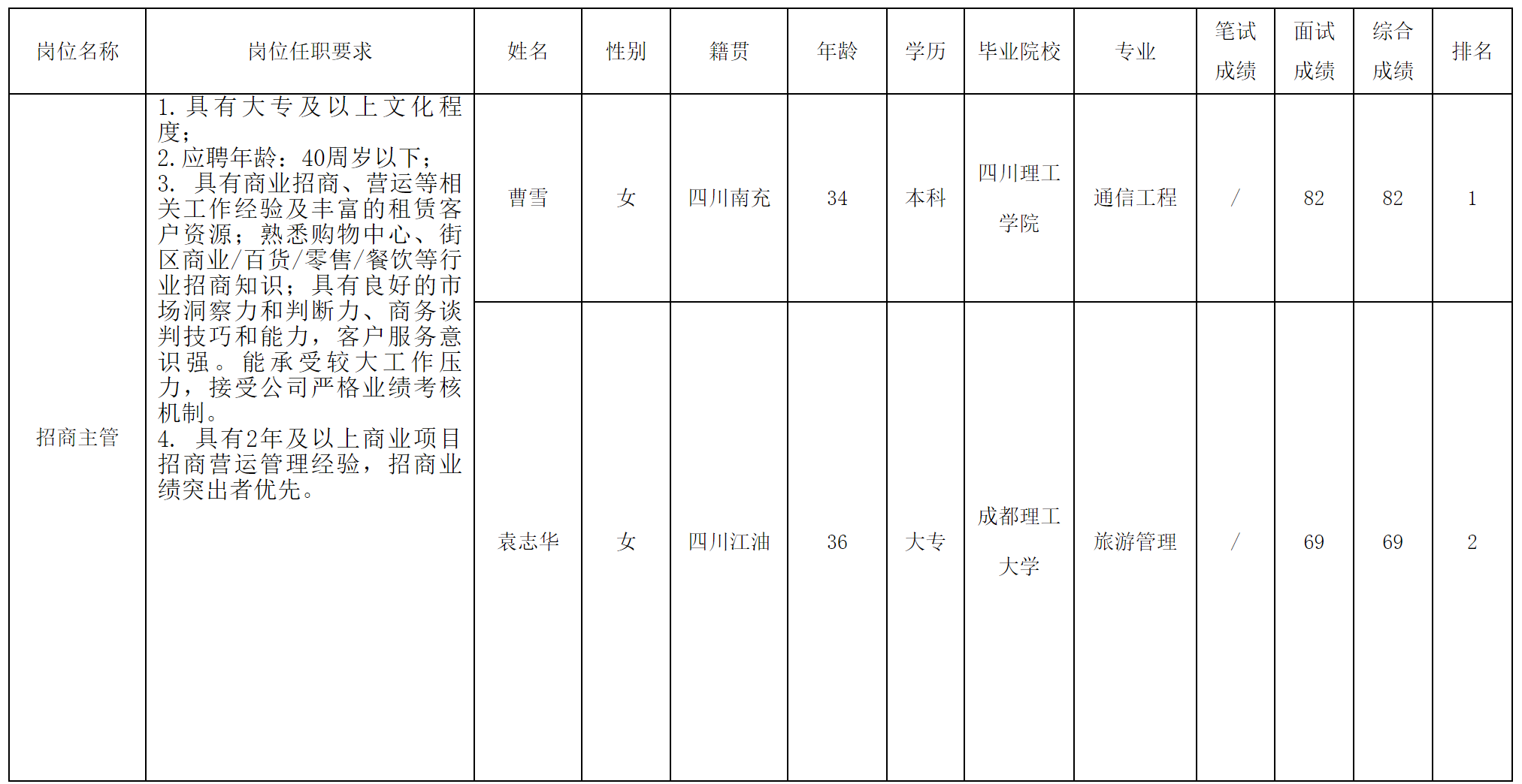主管.png