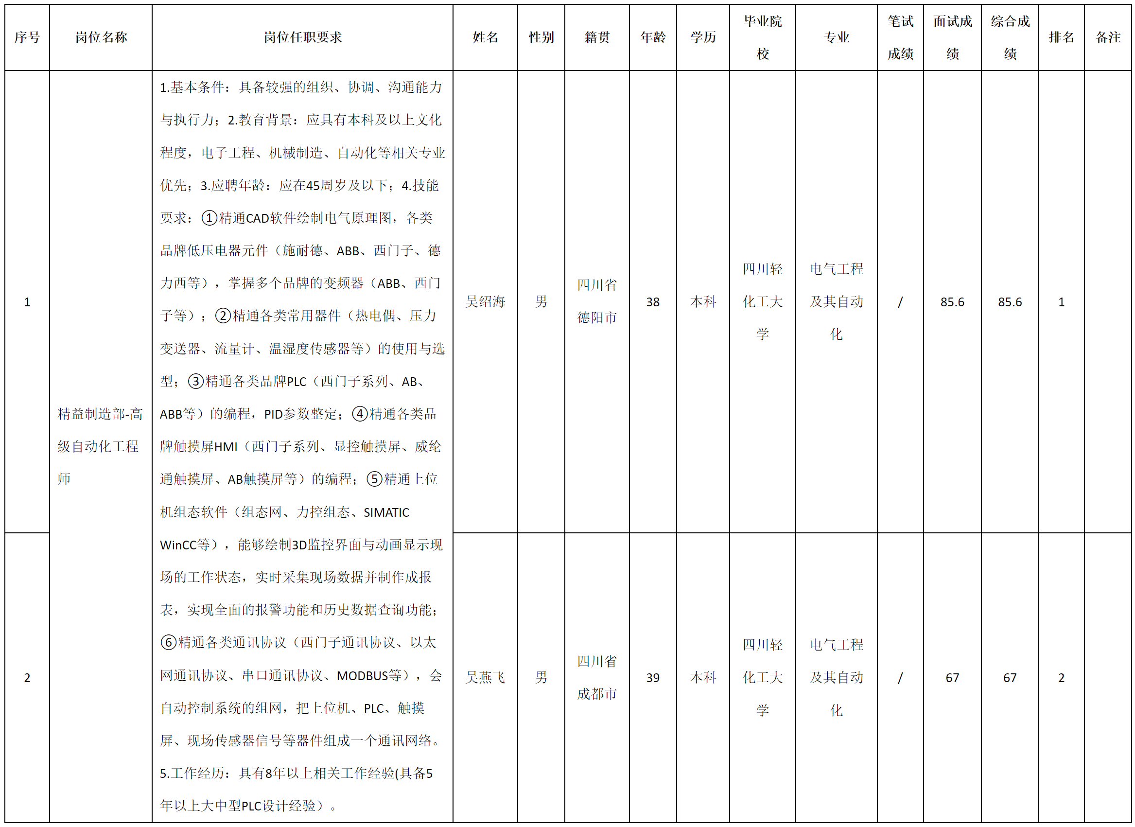高级自动化.png