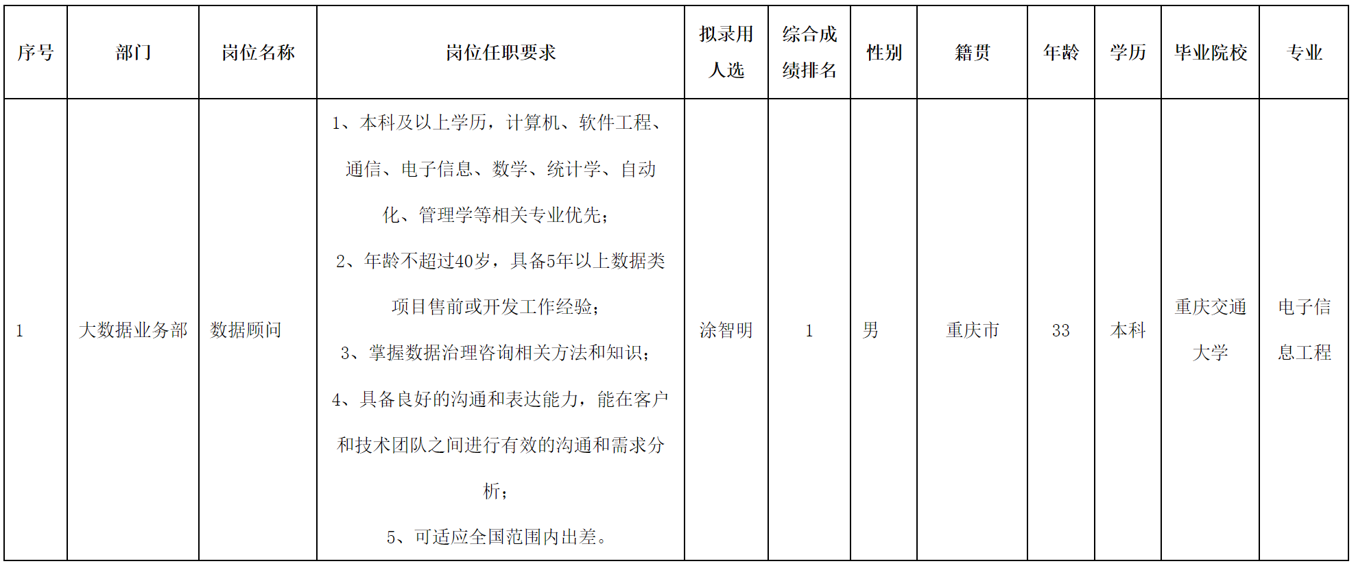 数据顾问.png