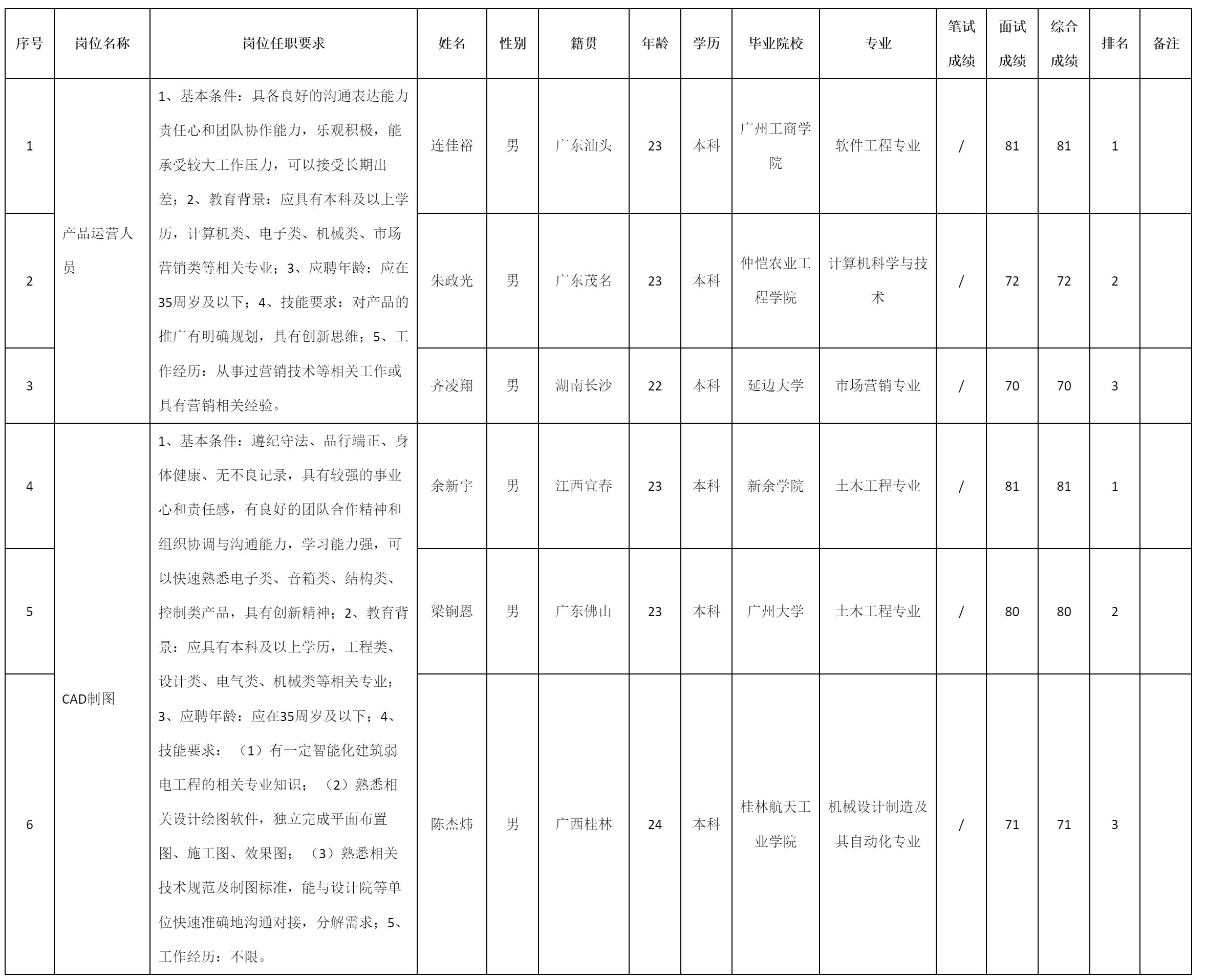 四川湖山电器股份有限公司关于招聘CAD.png