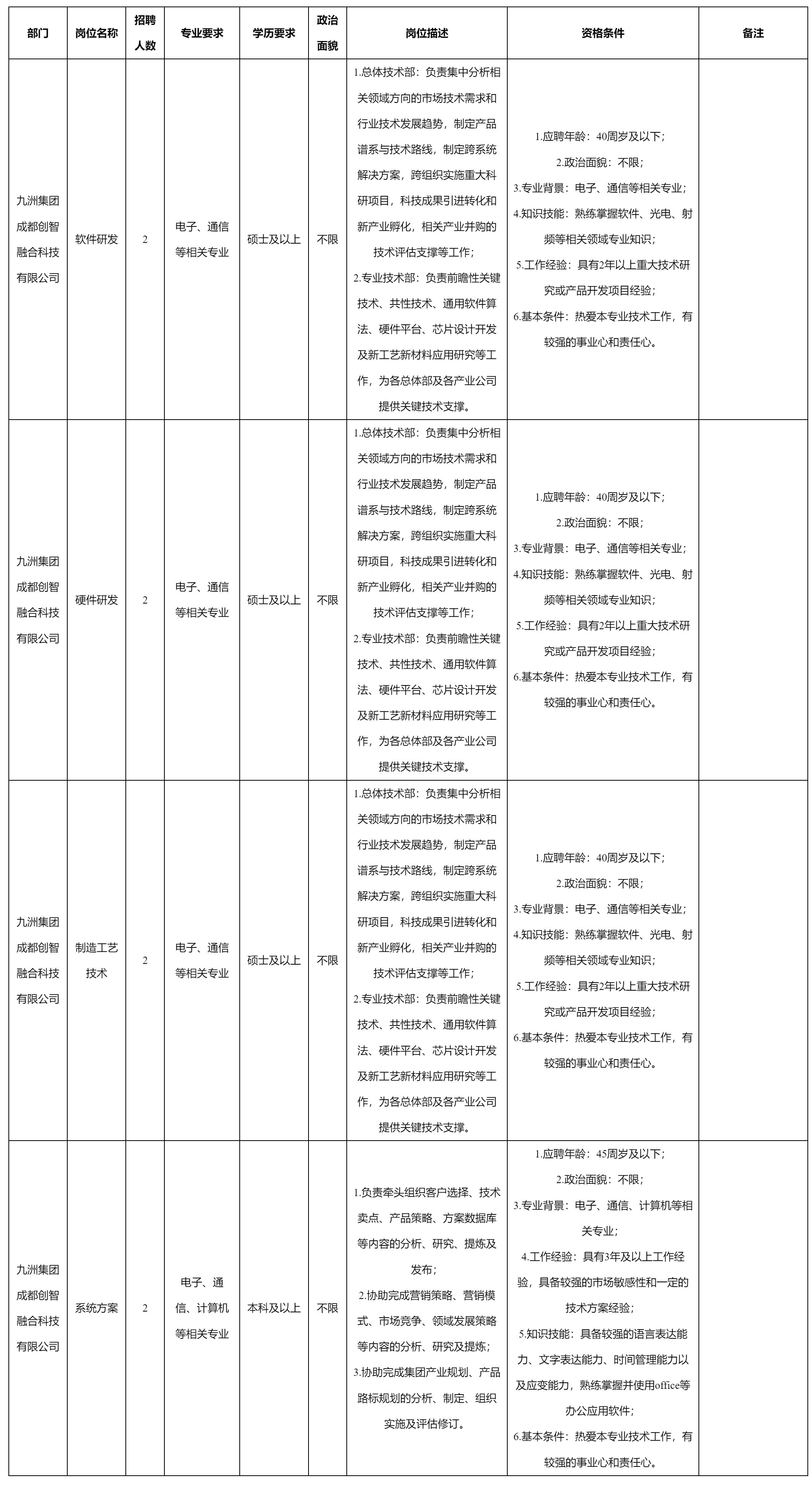 九洲集团成都创智.png