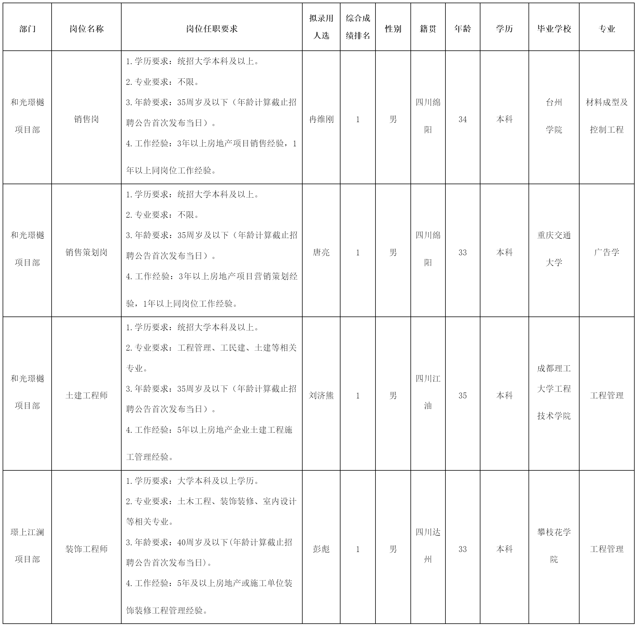 绵阳市绵投置地.png