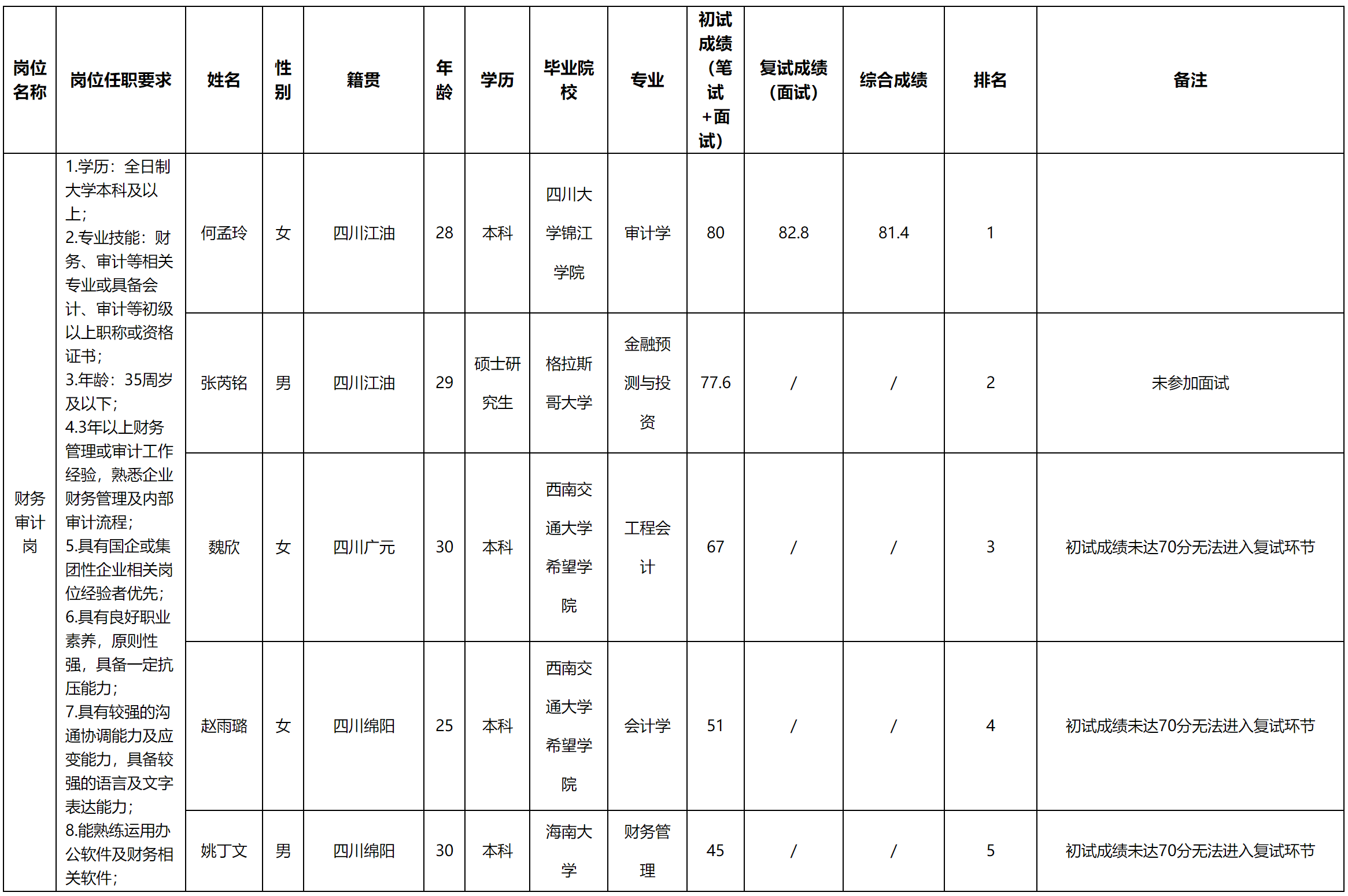 交发.png