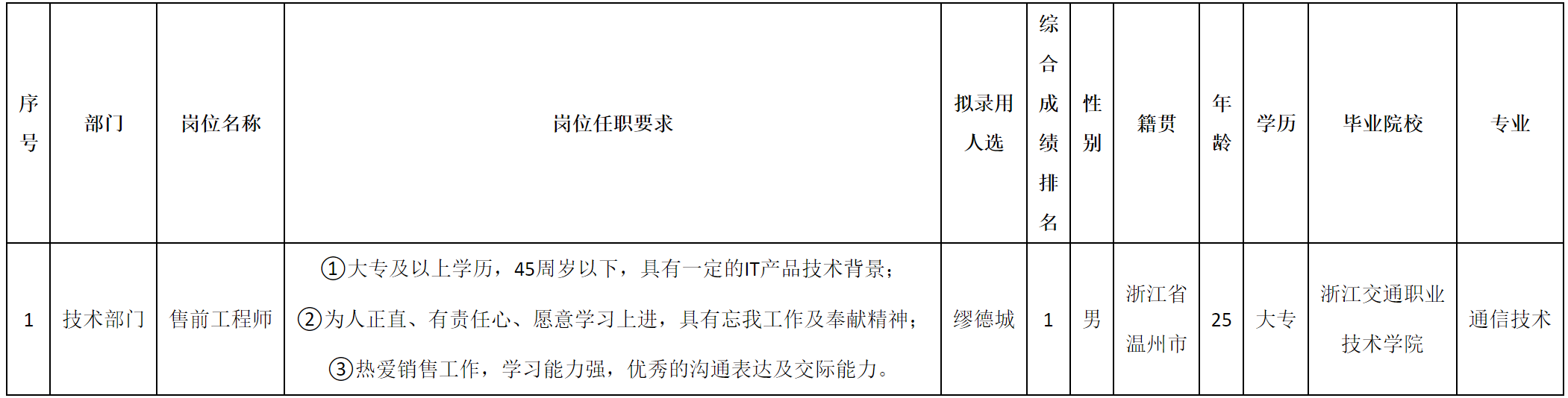 售前.png